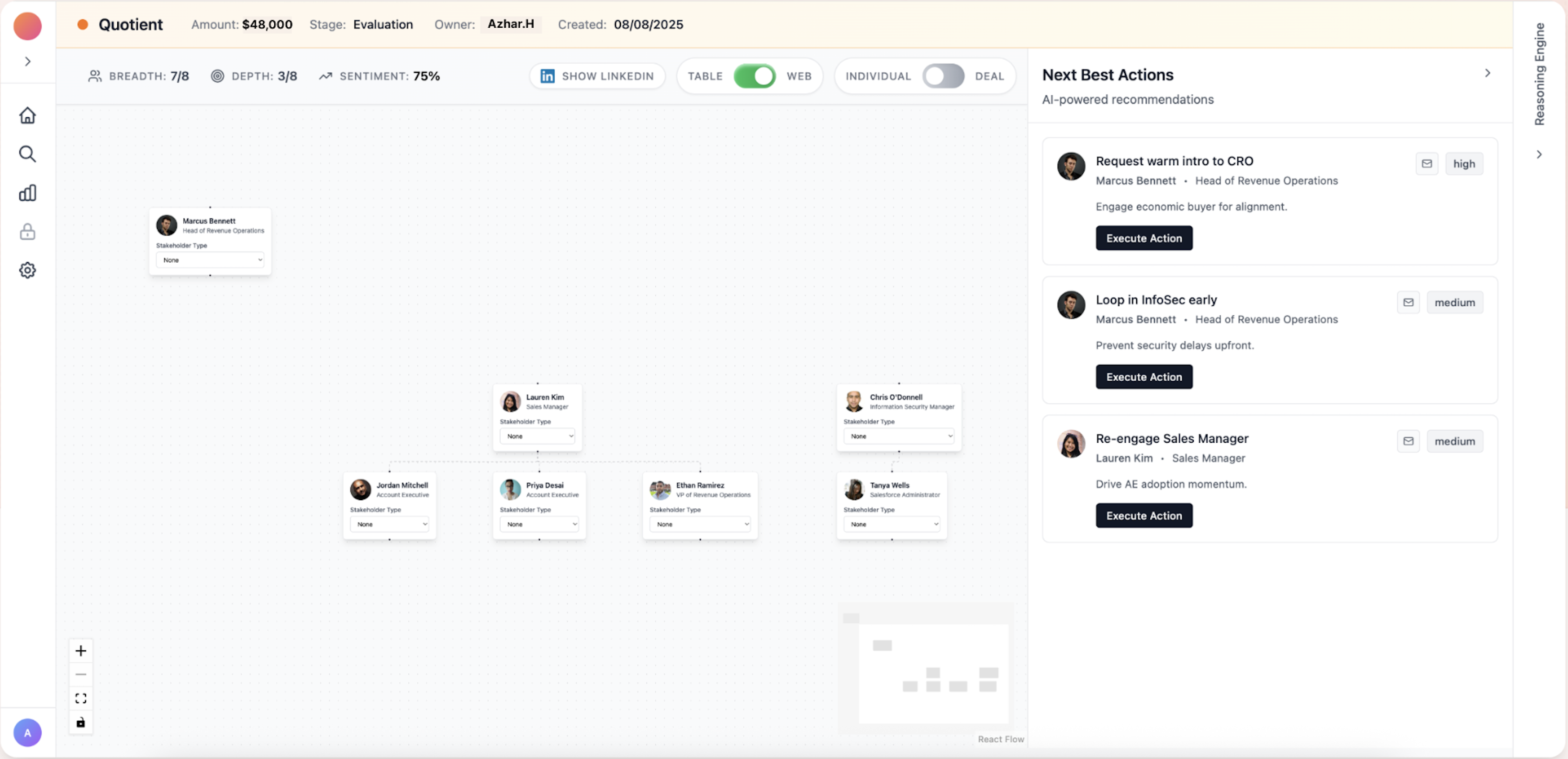 Revgentic deal management dashboard showing stakeholder mapping and deal insights