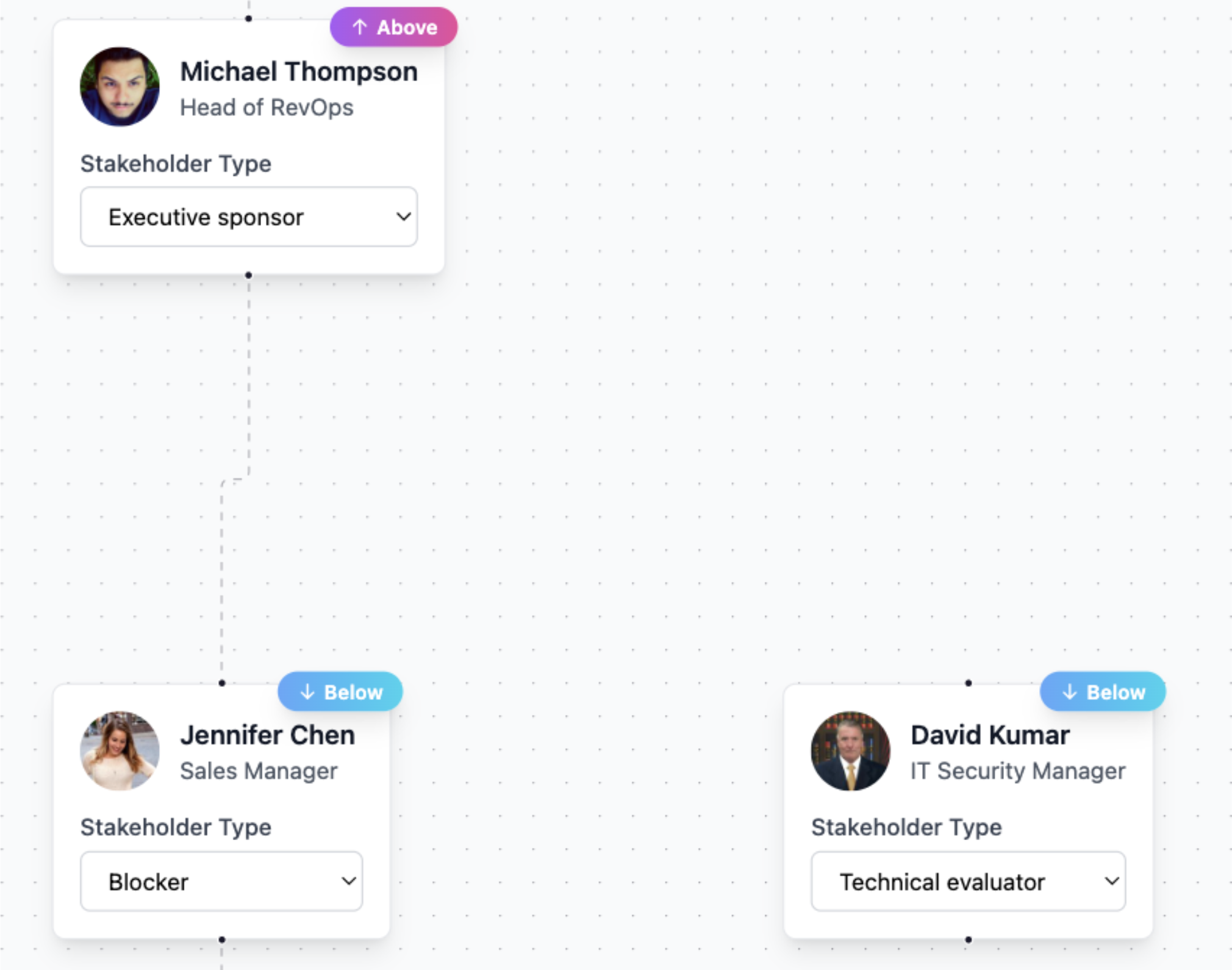 Smart stakeholder mapping interface showing complex deal stakeholders